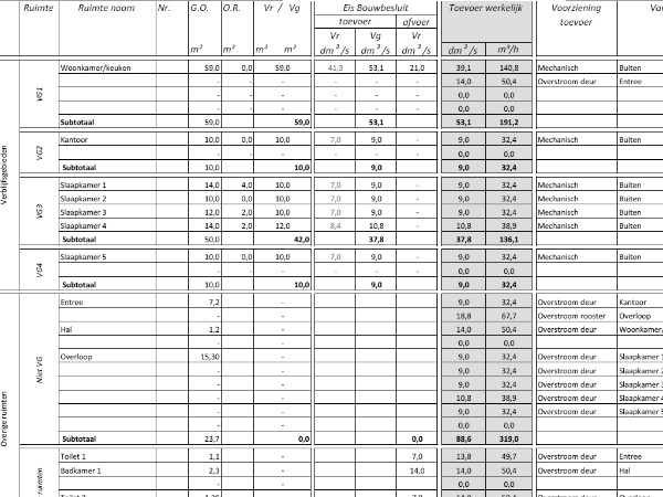 Waarom is een omgevingsvergunning nodig